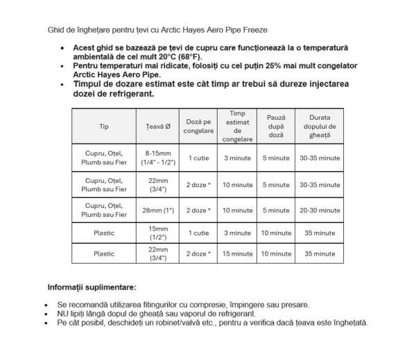 Kit inghetare tevi Aero 8-15mm ZEK1