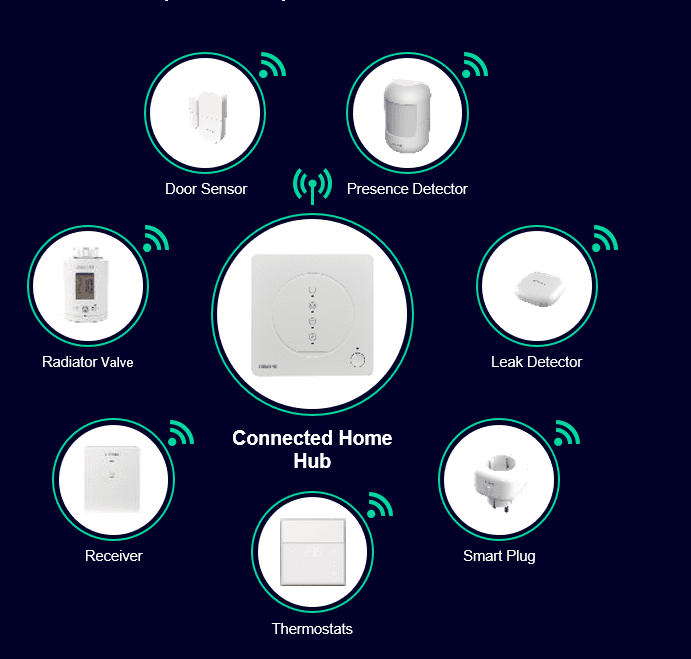 siemens connected-home control inteligent incalzire